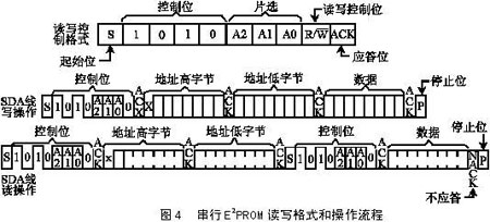 公交非接触IC卡读写器的应用设计