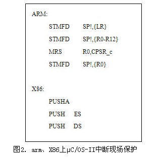 arm X86上μC/OS-II中断现场保护