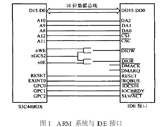 ARM 系統(tǒng)與IDE 接口