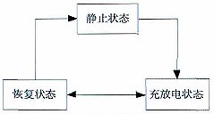 圖1 電池工作狀態(tài)圖