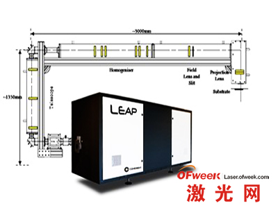 LEAP系列準(zhǔn)分子激光器及其光束傳輸結(jié)構(gòu)