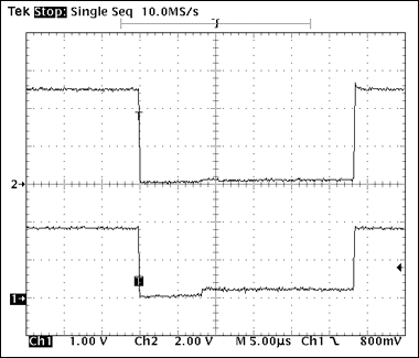 圖5. 1-Wire讀操作波形，1-Wire從機(jī)漏極開路端口返回的讀“0”時隙，電平低于典型1-Wire主機(jī)VIL的0.4V最大值。