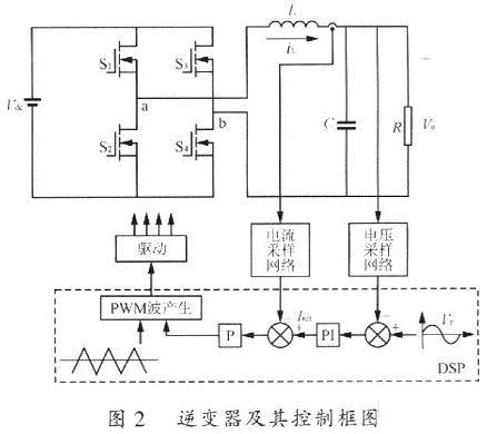 單相全橋逆變器及其雙環(huán)控制的結(jié)構(gòu)框圖