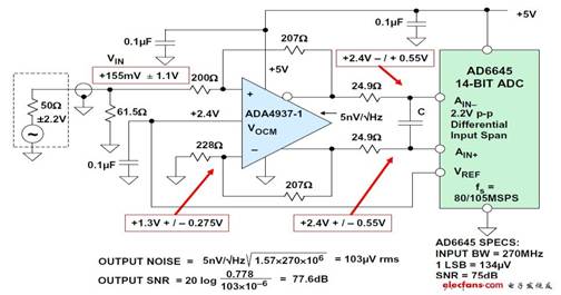 图5:ADA4937-1在+5 V直流耦合应用中驱动AD6645