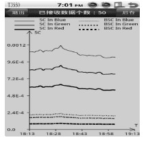圖9  IN3550實(shí)時數(shù)據(jù)曲線圖