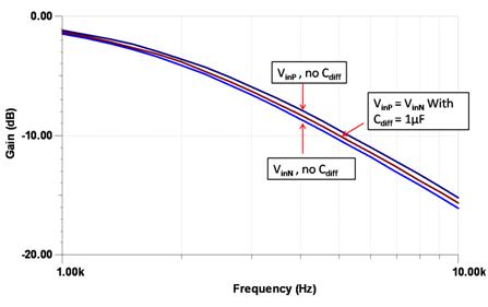 TINA Filter Differences.bmp