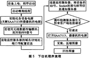 基于ARM9的遠(yuǎn)程圖像無(wú)線(xiàn)監(jiān)控系統(tǒng)