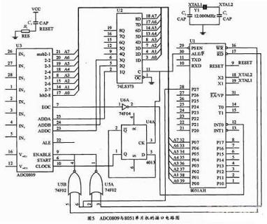 ADC0809与MCS-51系列单片机的接口电路