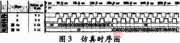 基于FPGA增量式编码器的接口设计与实现