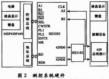 测控系统硬件系统结构图