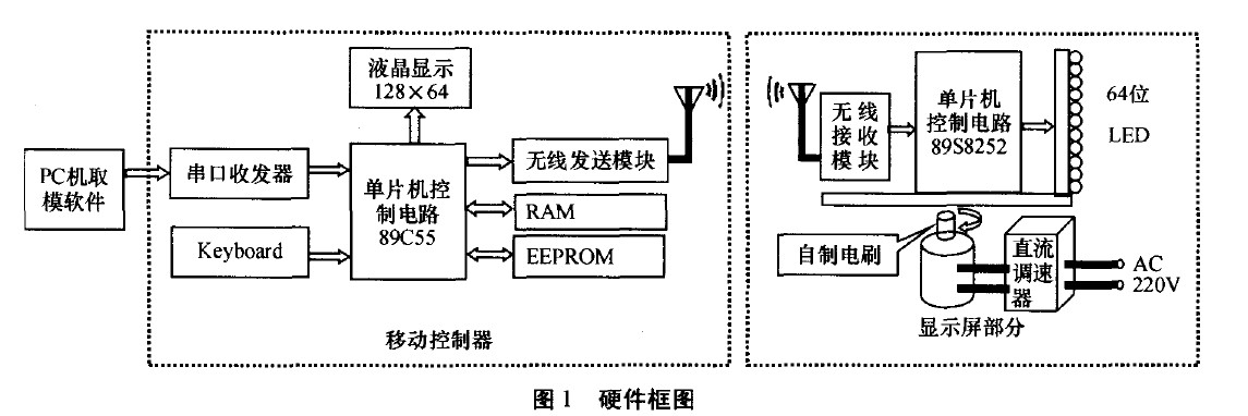 硬件框图