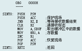 串行中断接收子程序