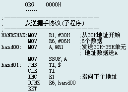 串行口發(fā)送數(shù)據(jù)子程序