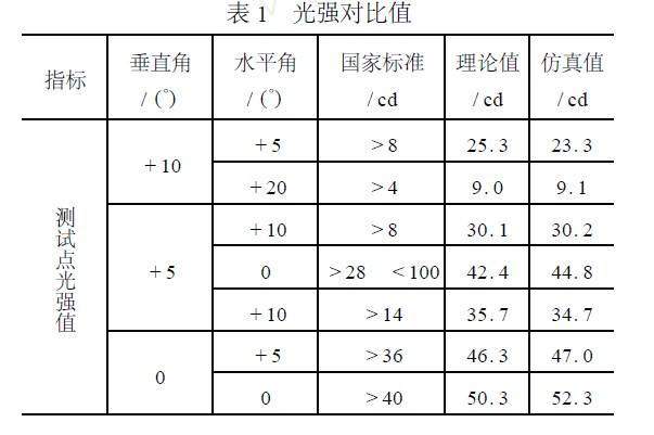 光強(qiáng)對(duì)比值