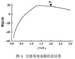 交流等效电路仿真结果