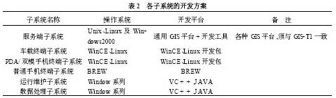 各子系统开发方案