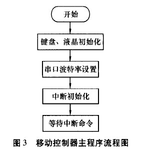 移動控制器主程序流程圖