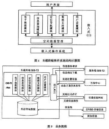 车载终端软件系统