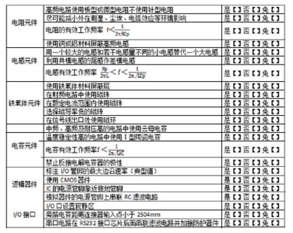 图2 设计规则检查表（节选）