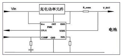 “PMU+充電功率元件”型充電解決方案的結(jié)構示意圖