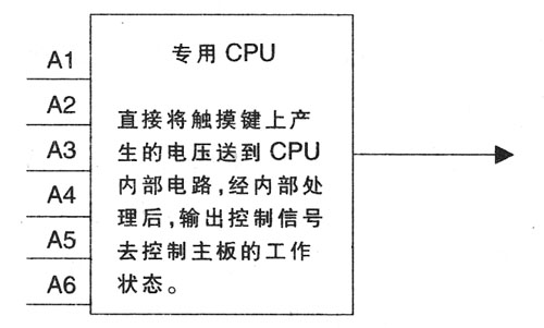 图5 采用高度整合之后的触摸感应产品方案工作示意图