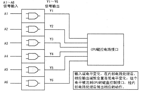 图3 工作原理示意图