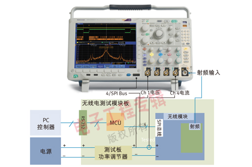 圖1 – 被測器件（Microchip MRF89XA模塊）和混合域示波器之間的測試連接