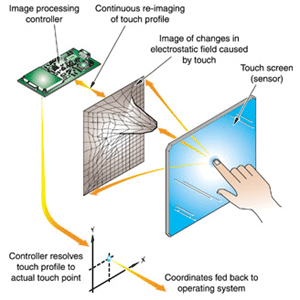 Schematic pic