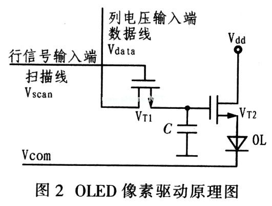 有源矩陣OLED像素的驅(qū)動(dòng)原理圖