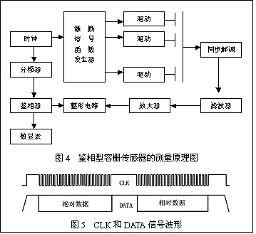 光電編碼器