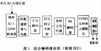 數字電視信號的有線傳輸與接收