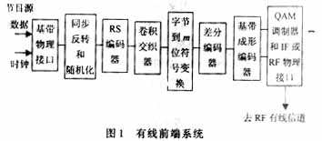 數(shù)字電視信號(hào)的有線傳輸與接收