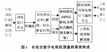 數(shù)字電視信號(hào)的有線傳輸與接收