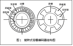 光電編碼器