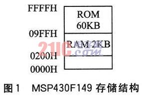 MSP430F149的内部存储地址结构图