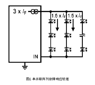 串并联阵列故障响应较差