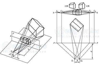 圖3 物體的體視圖（左） 示意圖     （右） 根據(jù)透視原理畫出的體視圖
