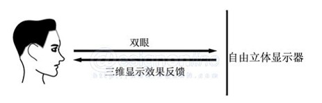 圖4  人-機行為分析