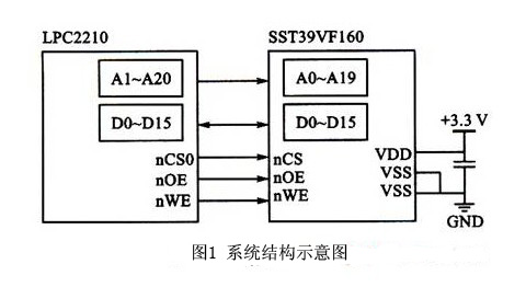 系统结构示意图