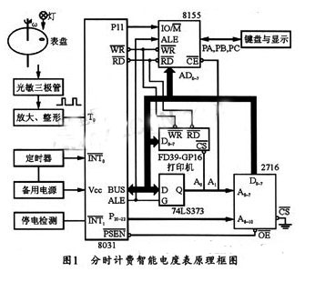 分時(shí)計(jì)費(fèi)智能電度表原理圖