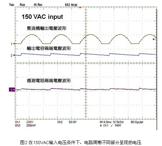 在150VAC輸入電壓條件下，電路周期不同部分呈現(xiàn)的電壓