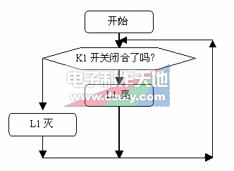 用单片机控制LED亮灭-程序框图AT89S51 experiment