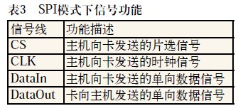 SPI模式下的信号功能