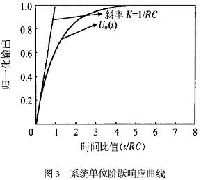 利用MATLAB绘制单位阶跃响应曲线