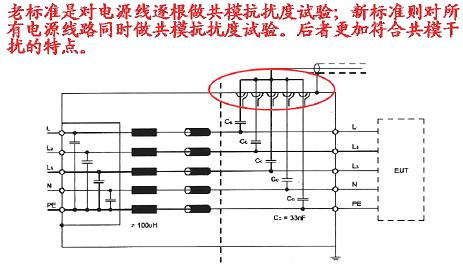 耦合/去耦网络