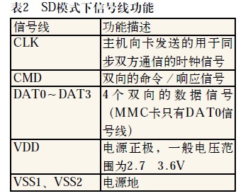 SD模式下的信號功能