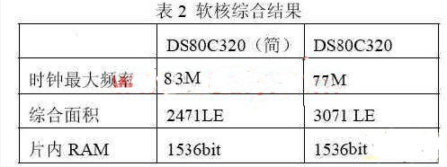 軟核綜合結果