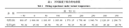 在不同的溫度下擬合的電容值和溫度的關(guān)系