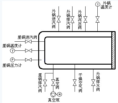 工作過(guò)程