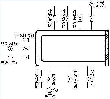 工作原理